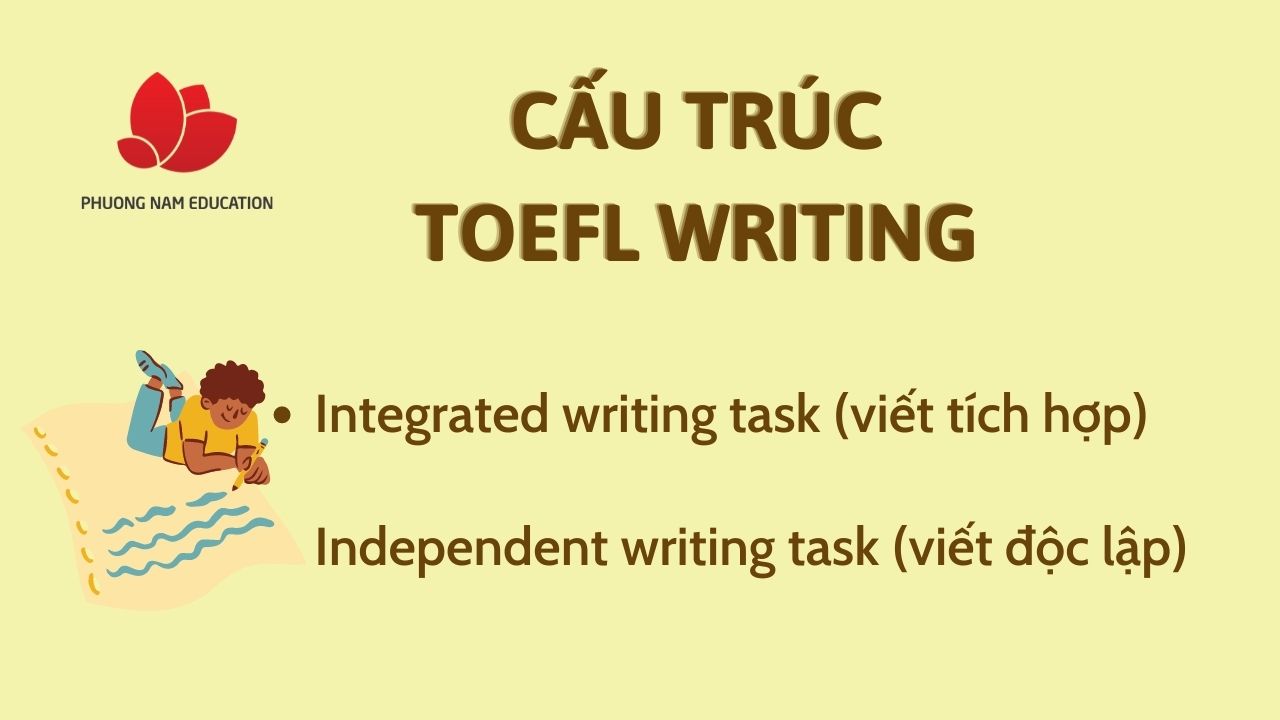 Cấu trúc TOEFL Writing